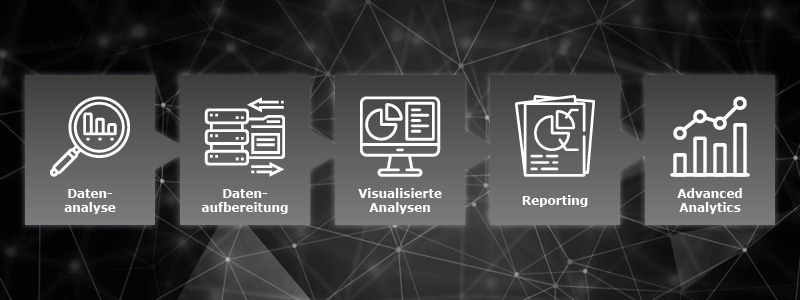 Business Intelligence Beratung von DOS Software-Systeme GmbH 2